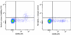 FITC anti-mouse Perforin Antibody (154309)
