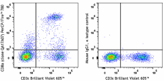 PerCP/Fire™ 780 anti-mouse CD8a Recombinant Antibody (155025)