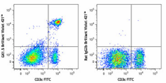 Brilliant Violet 421™ anti-mouse CD4 Antibody (100437)