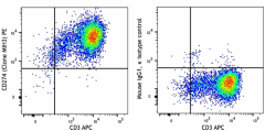 PE anti-human CD274 (B7-H1, PD-L1) Antibody (374511)