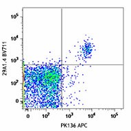 Brilliant Violet 711™ anti-mouse CD335 (NKp46) Antibody (137621)