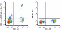 Spark Blue™ 515 anti-mouse CD8a Antibody (104005)