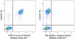 Brilliant Violet 421™ anti-mouse P2RY12 Antibody (848027)