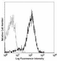 Purified anti-mouse CD31 Antibody (102401)