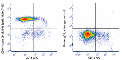 Spark Violet™ 423 anti-human CD14 Recombinant Antibody (324903)