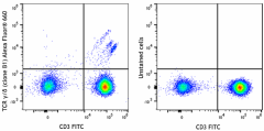 Alexa Fluor® 660 anti-human TCR γ/δ Antibody (331239)