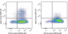 PE anti-Apo E Antibody (803404)