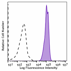 Spark Blue™ 550 anti-mouse CD45 Antibody (103165)