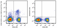 PerCP/Fire™ 780 anti-mouse CD183 (CXCR3) Antibody (155925)