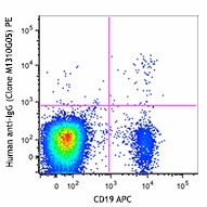 PE anti-human IgG Fc Antibody (410707)