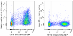 PE/Cyanine5 anti-mouse CD64 (FcγRI) Antibody (139331)