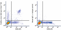 Spark Violet™ 500 anti-human CD16 Antibody (302089)
