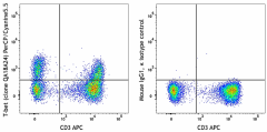 PerCP/Cyanine5.5 anti-human T-bet Recombinant Antibody (365907)