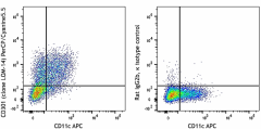 PerCP/Cyanine5.5 anti-mouse CD301 (MGL1/MGL2) Antibody (145709)