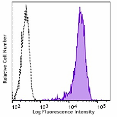 PE/Dazzle™ 594 anti-mouse CD169 (Siglec-1) Antibody (142423)