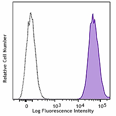 Purified anti-human β2-microglobulin Antibody (395702)