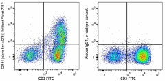 Brilliant Violet 785™ anti-human CD134 (OX40) Antibody (350047)