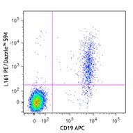 PE/Dazzle™ 594 anti-human CD1c Antibody (331531)