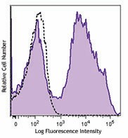 Purified anti-mouse Ig light chain κ Antibody (409502)