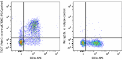 PE/Cyanine5 anti-mouse TIGIT (Vstm3) Antibody (622207)
