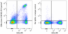 PE/Cyanine7 anti-mouse CD8a Antibody (162311)