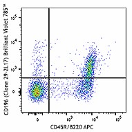 Brilliant Violet 785™ anti-mouse CD196 (CCR6) Antibody (129823)