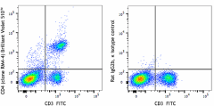Brilliant Violet 510™ anti-mouse CD4 Antibody (116025)