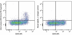 PE/Cyanine7 anti-mouse CCL5 (RANTES) Antibody (149105)