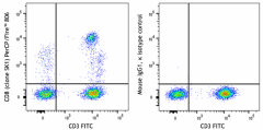 PerCP/Fire™ 806 anti-human CD8 Antibody (344793)