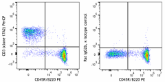 PerCP anti-mouse CD3 Antibody (100287)