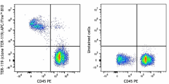 APC/Fire™ 810 anti-mouse TER-119/Erythroid Cells Antibody (116263)