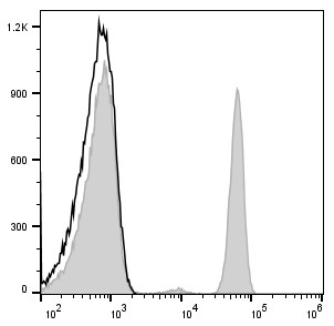 FITC Anti-Human CD4 Antibody[RPA-T4] (E-AB-F1109C)