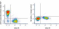 Brilliant Violet 750™ anti-mouse CD19 Antibody (115561)