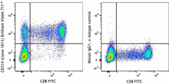 Brilliant Violet 711™ anti-human CD314 (NKG2D) Antibody (320847)