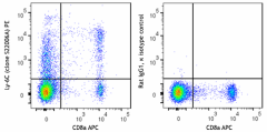PE anti-mouse Ly-6C Antibody (168103)