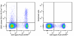 PE/Fire™ 744 anti-mouse CD25 Antibody (102091)