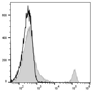 PE Anti-Mouse CD8a Antibody[53-6.7] (E-AB-F1104D)