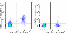 PE/Cyanine7 anti-human CD275 (B7-H2, ICOSL) Antibody (387509)