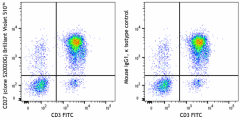 Brilliant Violet 510™ anti-human CD27 Antibody (384905)