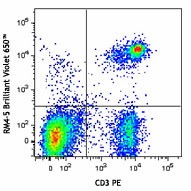 Brilliant Violet 650™ anti-mouse CD4 Antibody (100545)