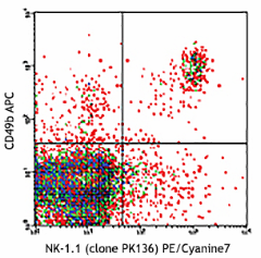 PE/Cyanine7 anti-mouse NK-1.1 Antibody (108713)