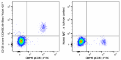 Brilliant Violet 421™ anti-human CD125 (IL-5Rα) Antibody (384711)