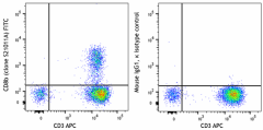 FITC anti-human CD8b Antibody (387303)