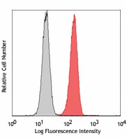PE anti-human CD114 (G-CSFR) Antibody (346105)