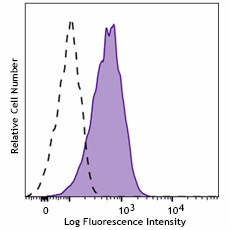 Brilliant Violet 711™ anti-human CD135 (Flt-3/Flk-2) Antibody (313327)