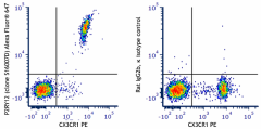 Alexa Fluor® 647 anti-mouse P2RY12 Antibody (848017)