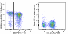 PE/Cyanine7 anti-human CD305 Recombinant Antibody (332707)