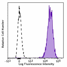 Biotin anti-human CD9 Antibody (312112)