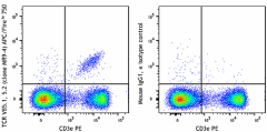 APC/Fire™ 750 anti-mouse TCR Vβ5.1, 5.2 Antibody (139511)