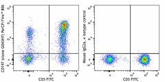 PerCP/Fire™ 806 anti-human CD197 (CCR7) Antibody (353287)